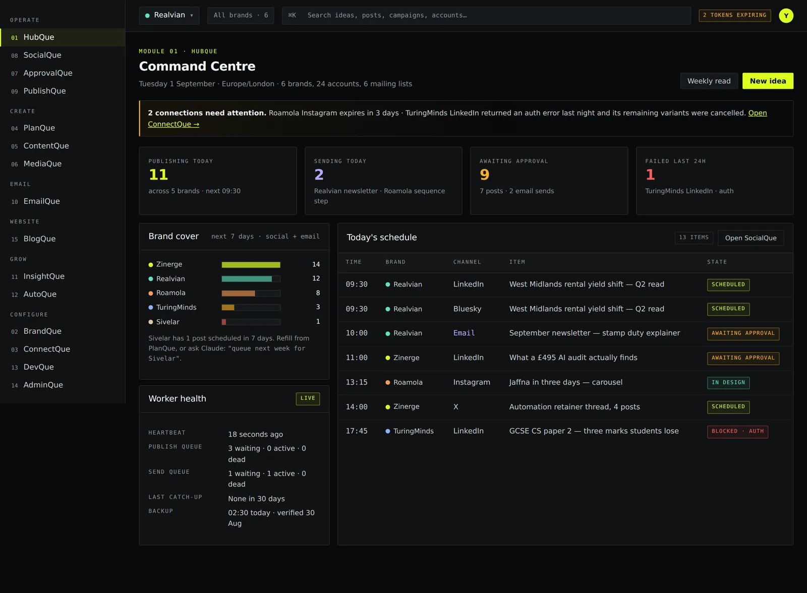 PostoQue HubQue command centre showing publishing stats, brand cover and today's schedule across five brands